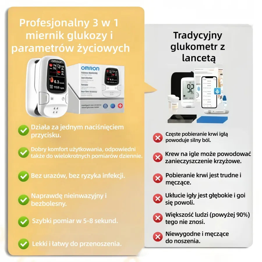 Omron™ wprowadza innowacyjny glukometr 🔥 Bez bólu, bez igieł, wyprodukowany w USA.
